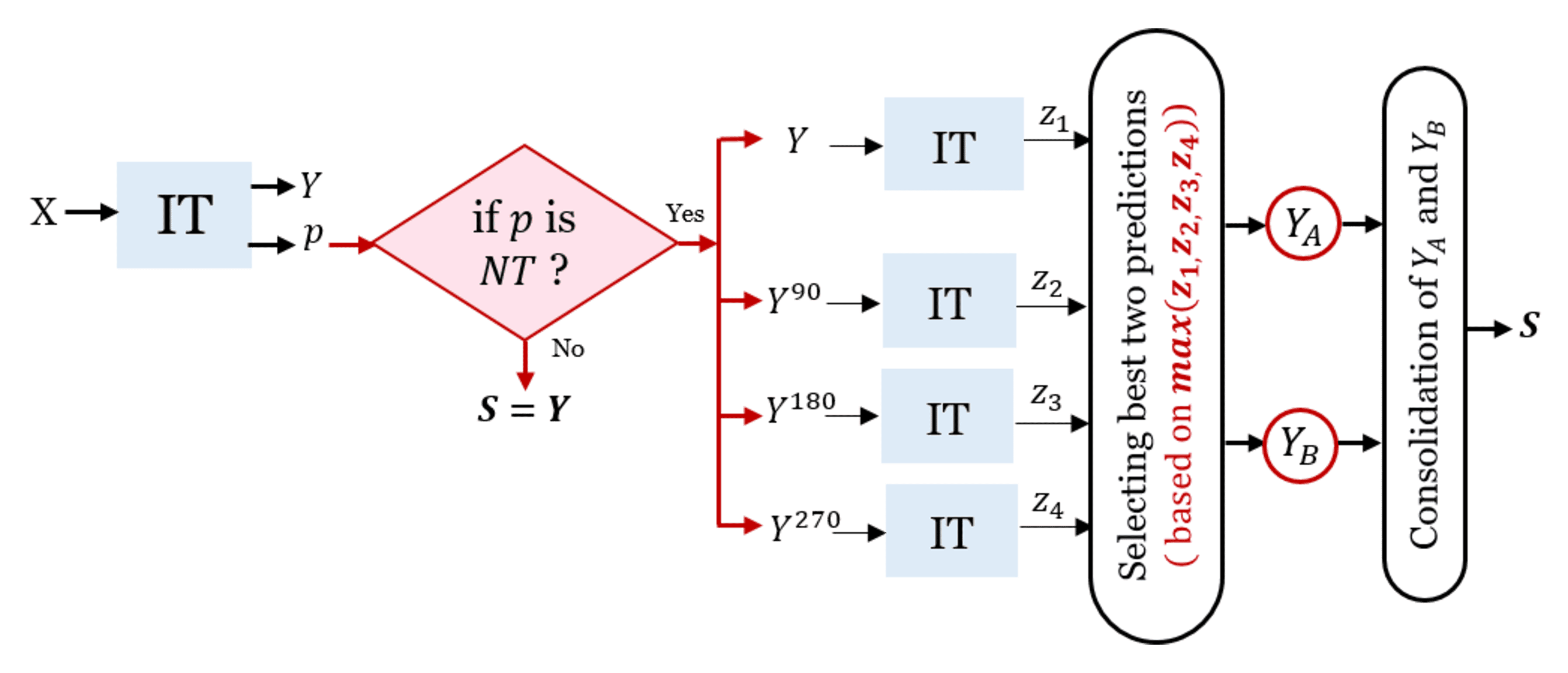 TrustMIS3