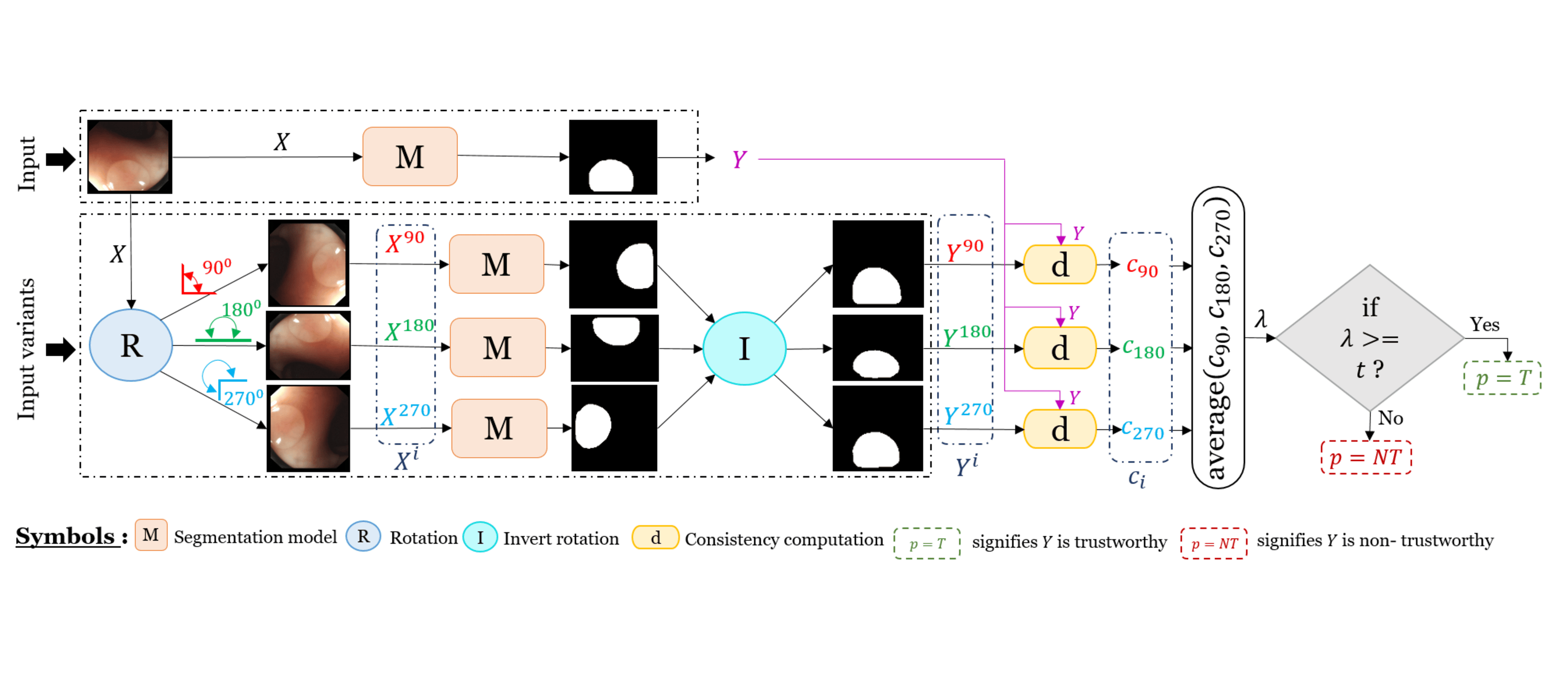 TrustMIS2